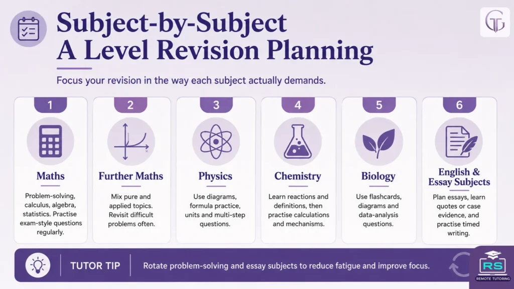 Subject-by-Subject A Level Revision Planning