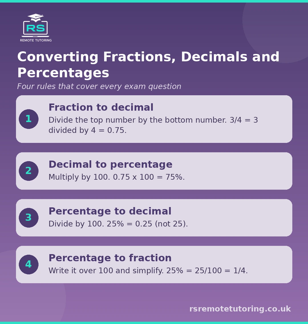 Functional Skills Maths Level 2 Fractions, Decimals and Percentages: Your Complete Revision Guide 1 fraction-decimal-percentage-conversion-chart