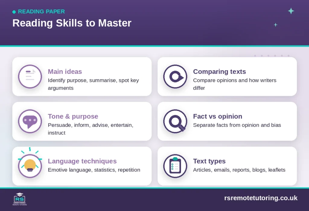 Functional Skills English Level 2 Topics Checklist: A Complete Guide 2 Functional Skills English Level 2 reading skills checklist