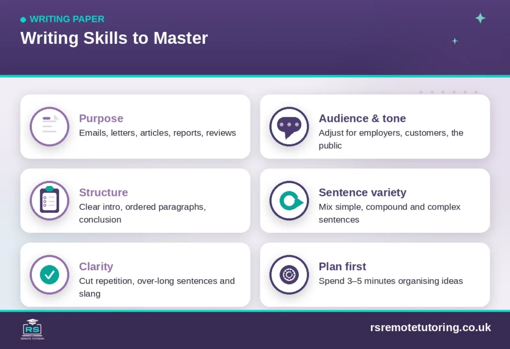 Functional Skills English Level 2 Topics Checklist: A Complete Guide 3 Functional Skills English Level 2 writing skills checklist