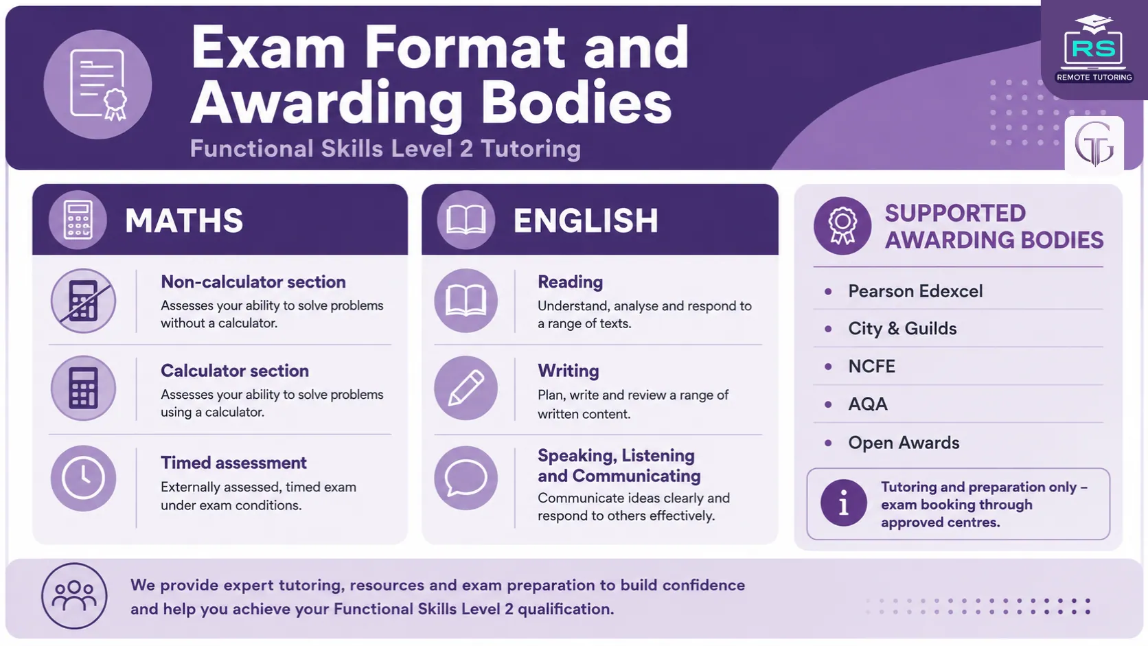Functional Skills Level 2 exam format and awarding bodies for Maths and English