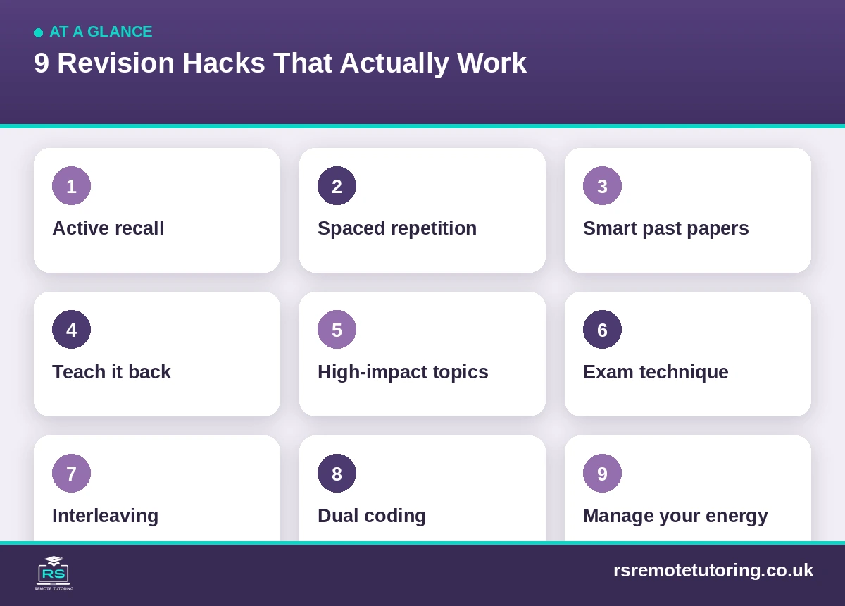 GCSE Revision Hacks That Actually Boost Your Grades 1 9 GCSE Revision Hacks at a Glance