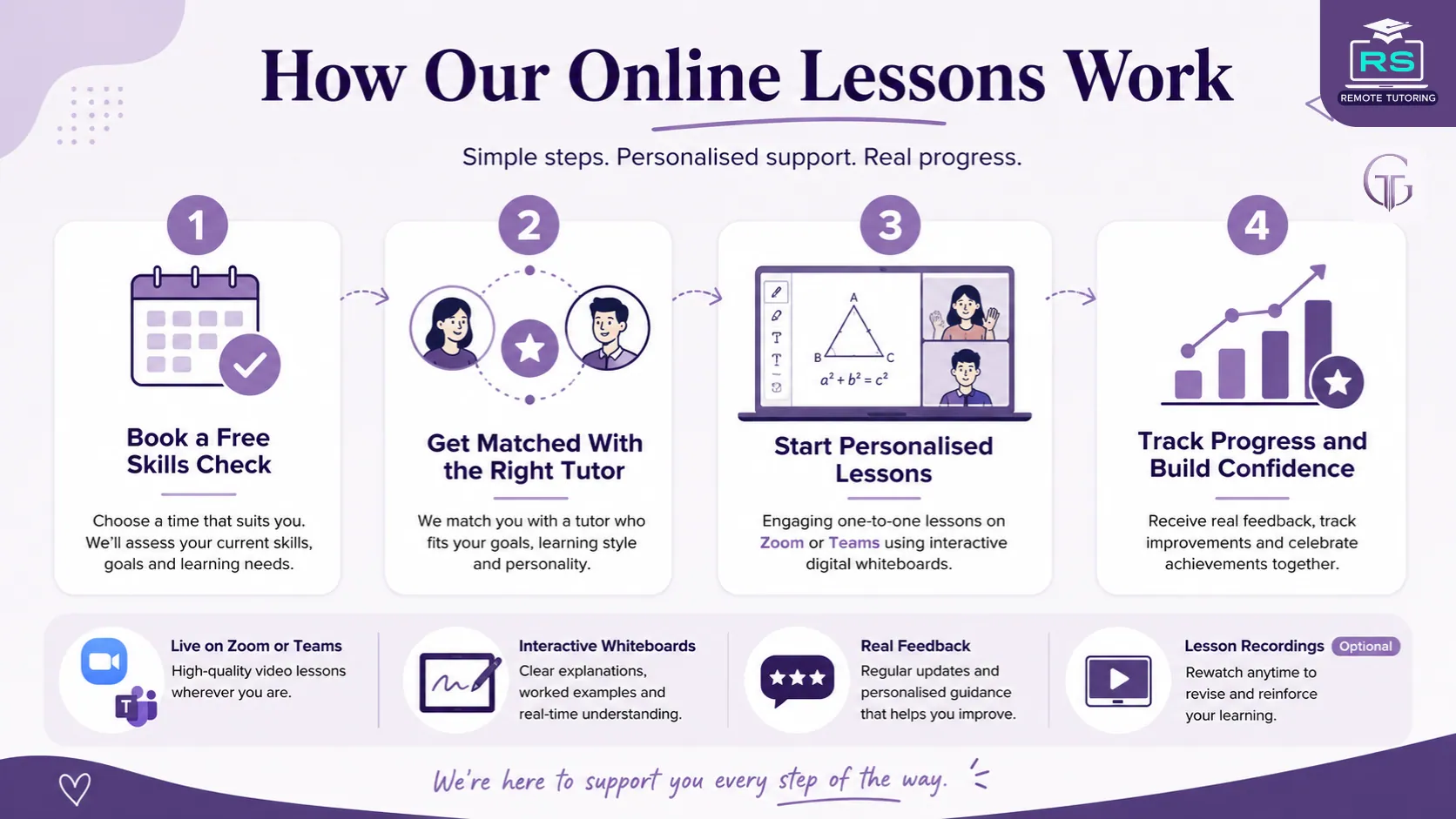 How Functional Skills Level 2 online lessons work with one to one tutor support