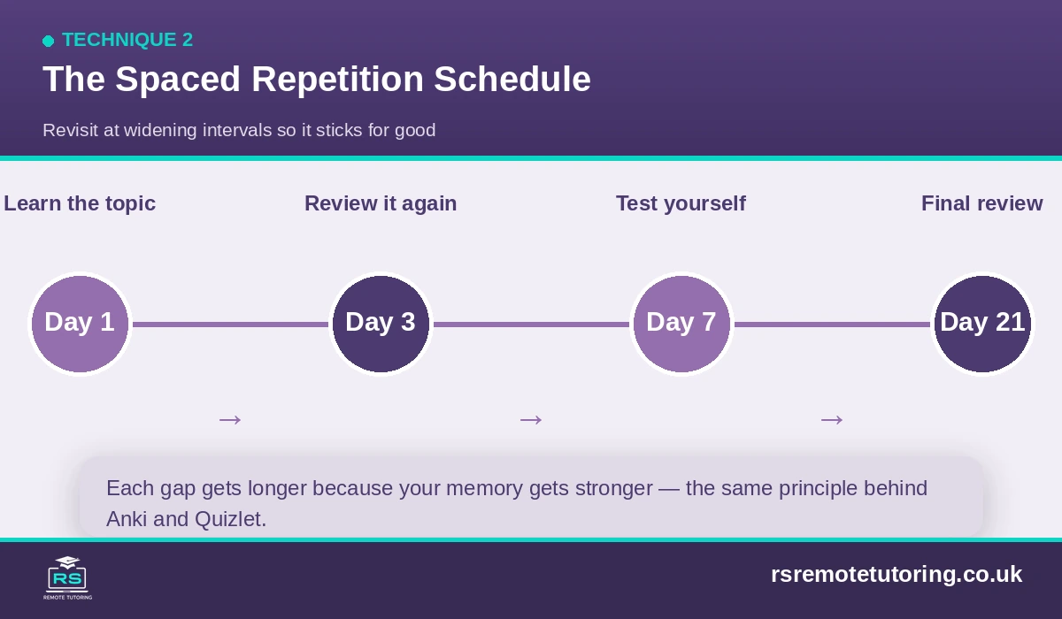 GCSE Revision Hacks That Actually Boost Your Grades 3 The Spaced Repetition Schedule