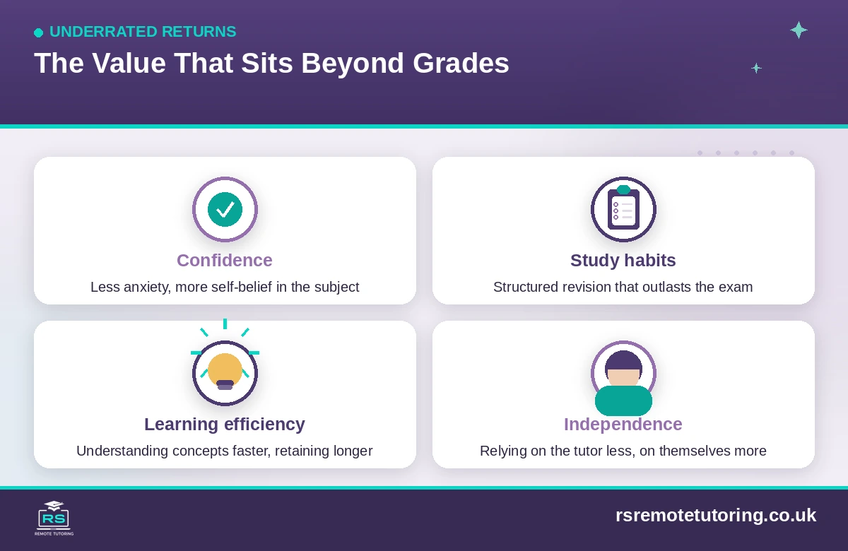 The value of tutoring beyond grades: confidence, habits, independence