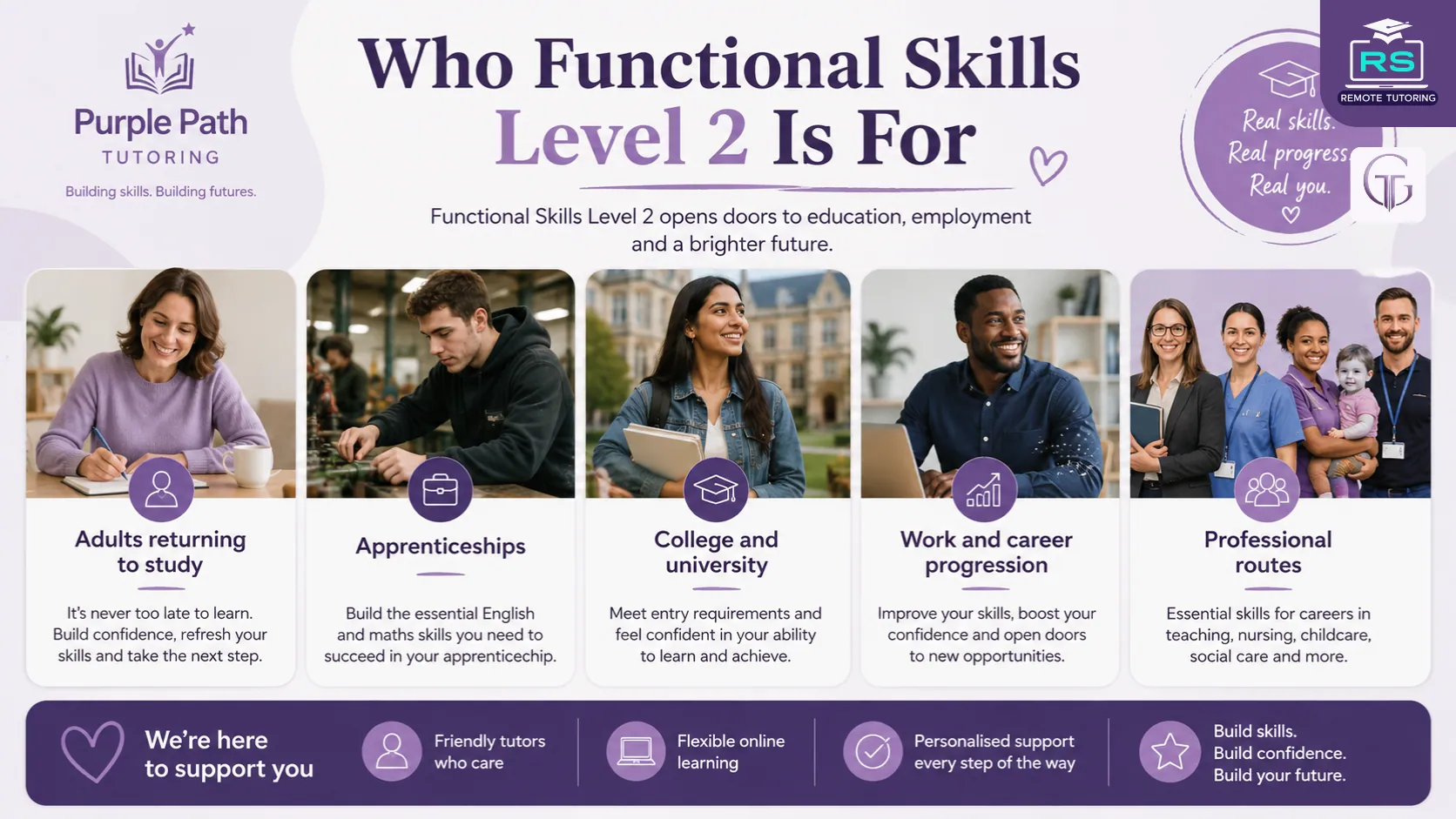 Who Functional Skills Level 2 is for including work apprenticeships college and adult learners
