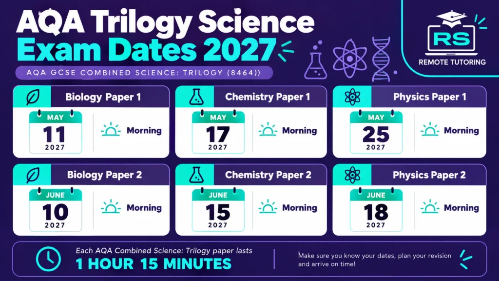 GCSE Science Resits in Summer 2027: Combined and Separate Science 2 AQA GCSE Combined Science Trilogy 8464 exam dates for 2027 showing Biology, Chemistry and Physics Papers 1 and 2