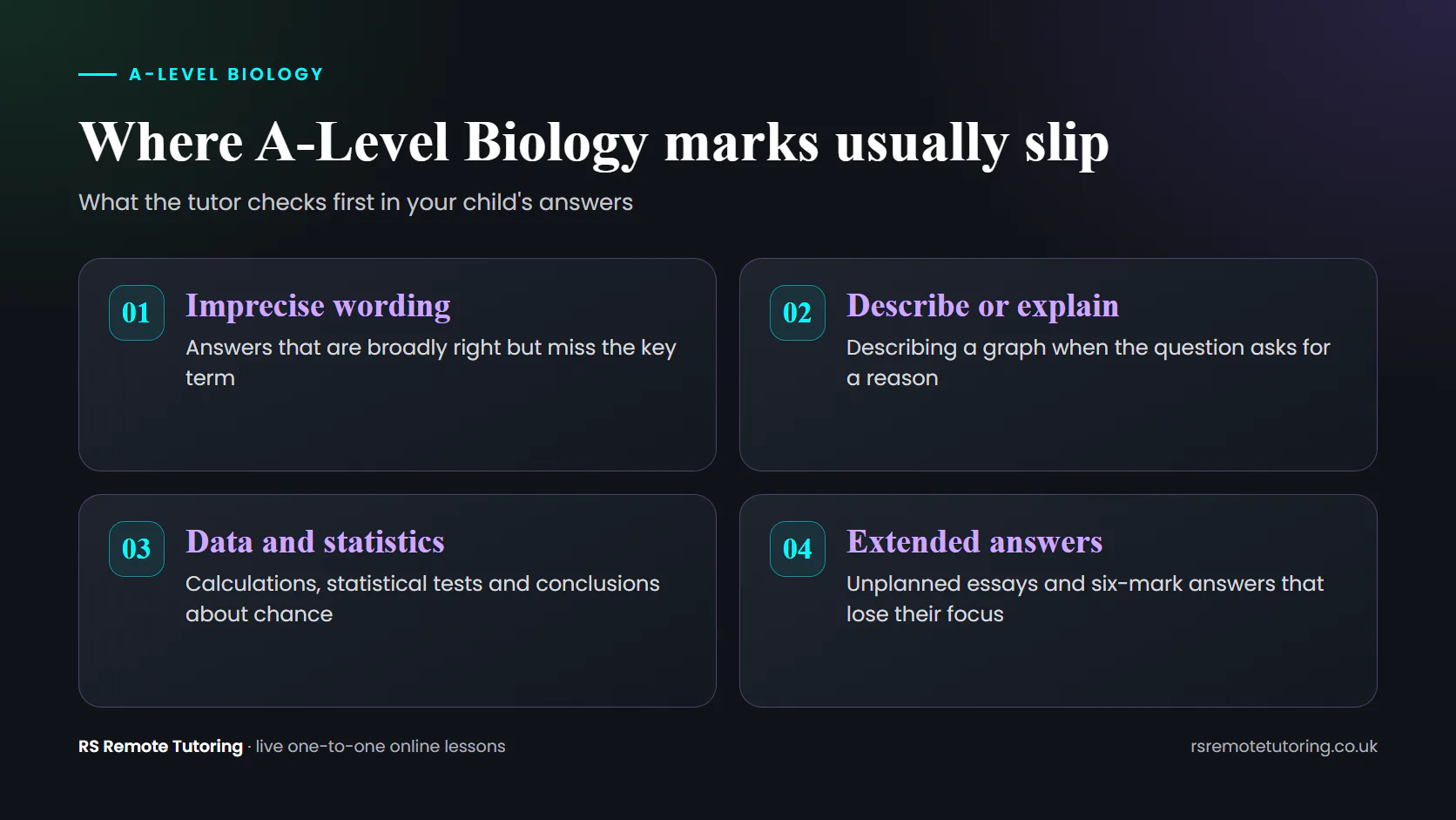 Diagram of four areas where A-Level Biology marks slip: imprecise wording, describe or explain, data and statistics, and extended answers.