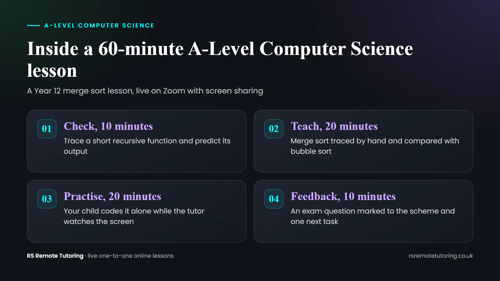 Diagram of a 60-minute A-Level Computer Science lesson on merge sort: check, teach, practise and feedback.