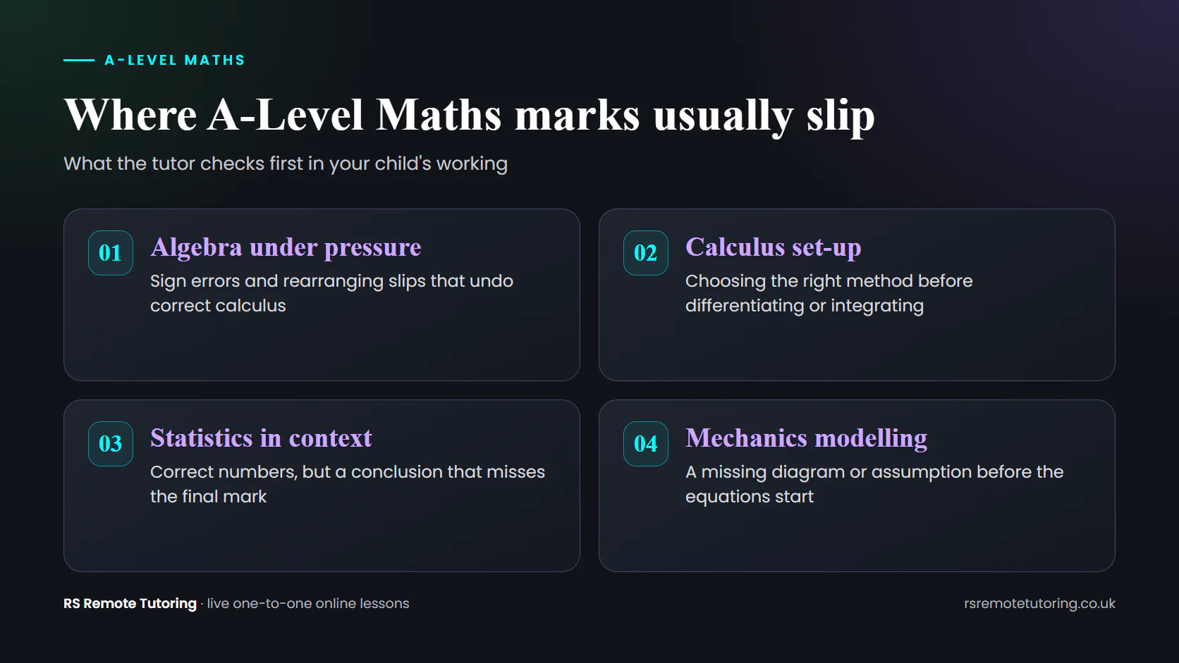 Diagram of four areas where A-Level Maths marks slip: algebra under pressure, calculus set-up, statistics in context and mechanics modelling.