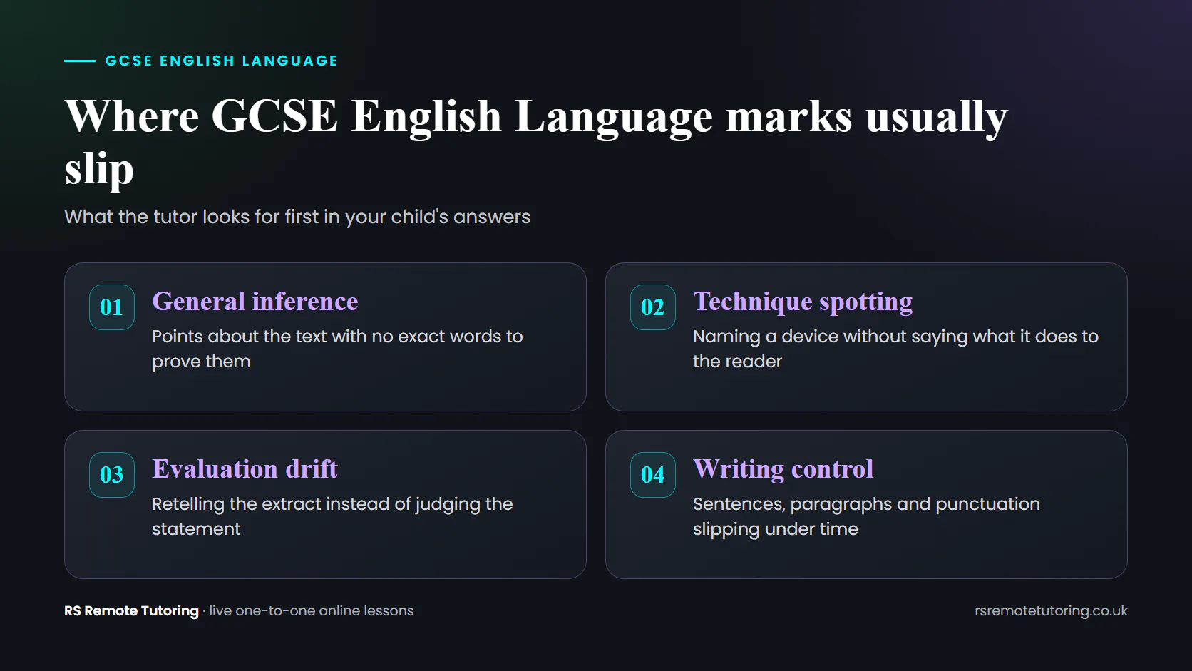 Diagram of four places GCSE English Language marks slip: general inference, technique spotting, evaluation drift and writing control.