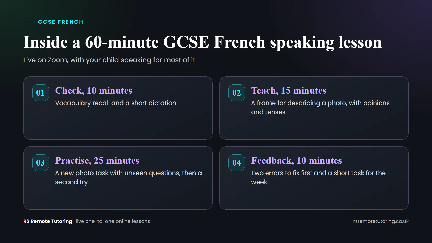 A GCSE French speaking lesson Diagram of a 60-minute GCSE French speaking lesson: check, teach, practise and feedback.