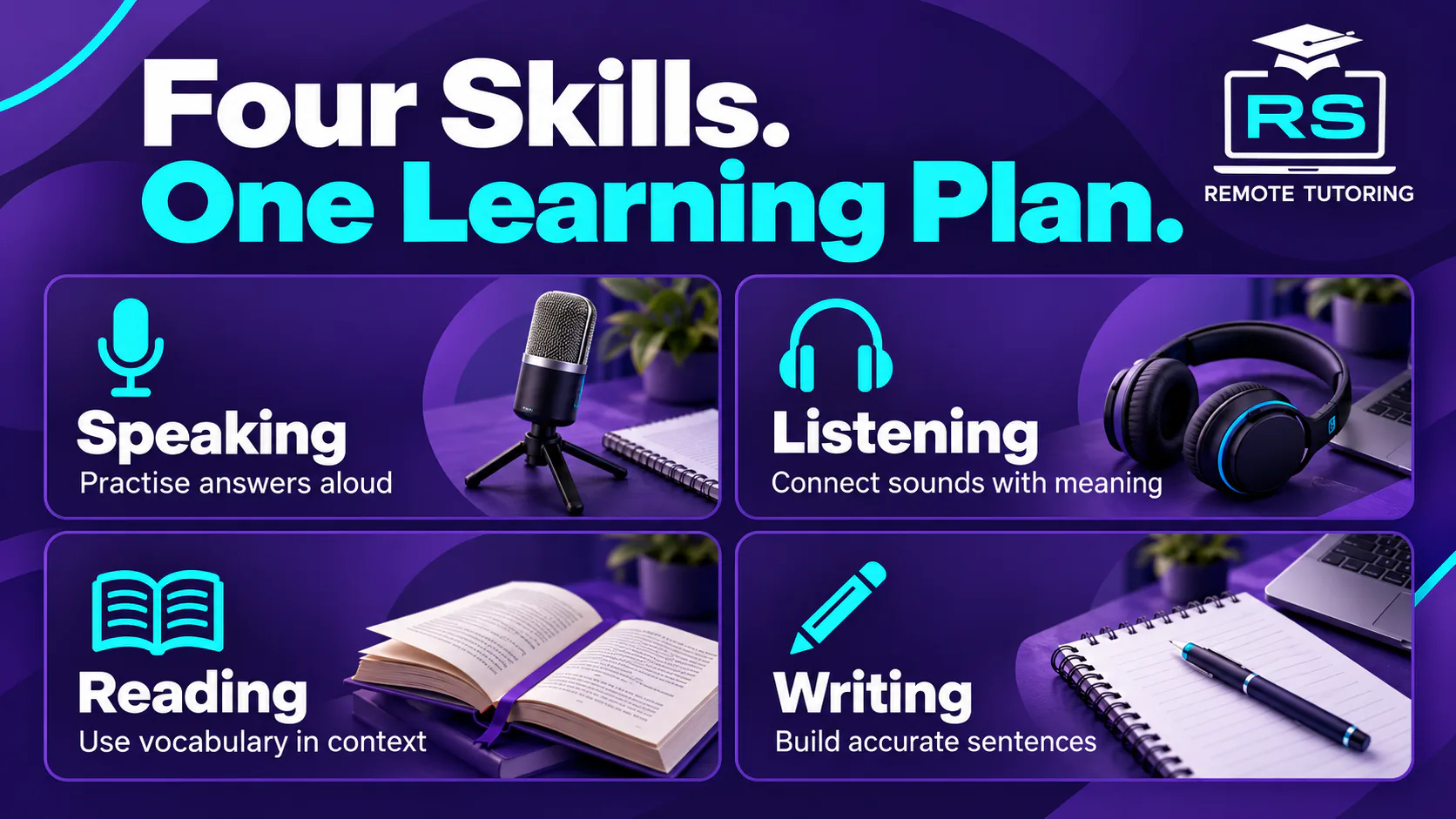 Four Spanish skills: speaking, listening, reading and writing.